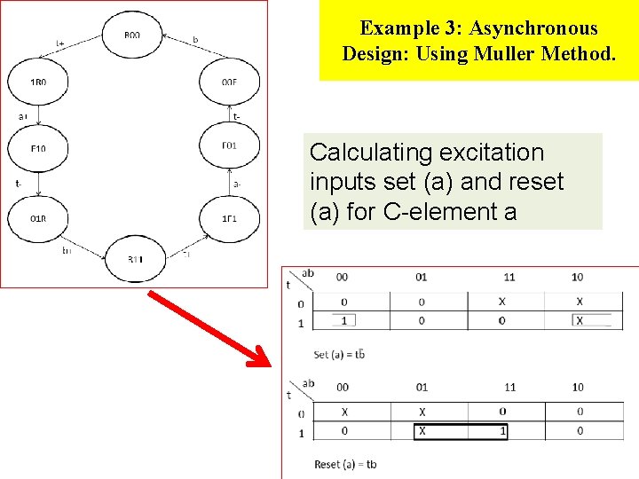 Example 3: Asynchronous Design: Using Muller Method. Calculating excitation inputs set (a) and reset