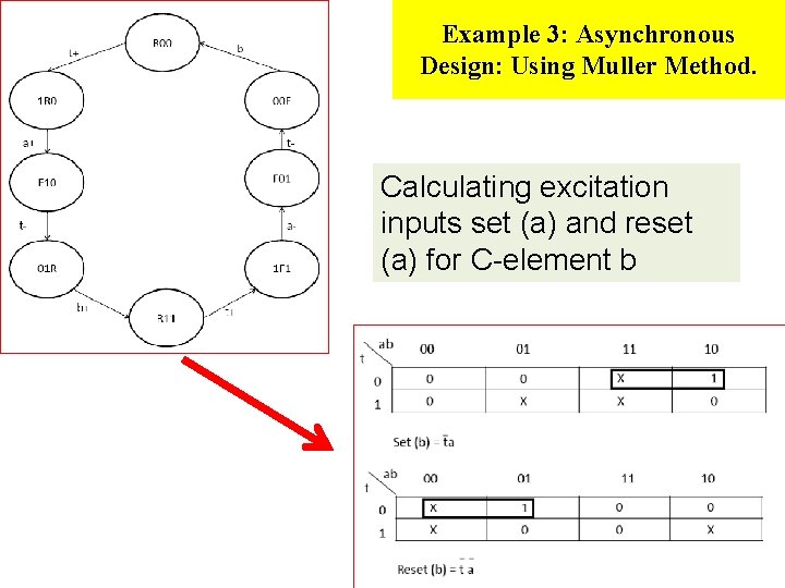 Example 3: Asynchronous Design: Using Muller Method. Calculating excitation inputs set (a) and reset