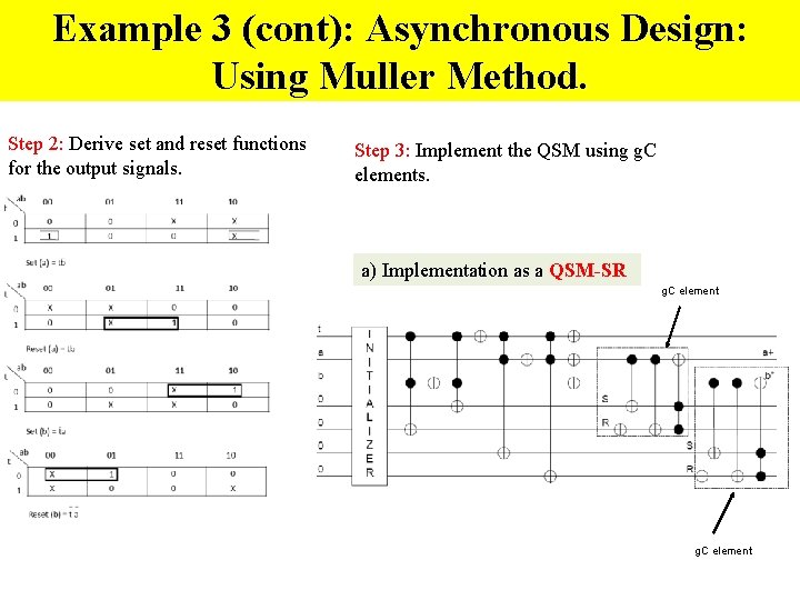 Example 3 (cont): Asynchronous Design: Using Muller Method. Step 2: Derive set and reset