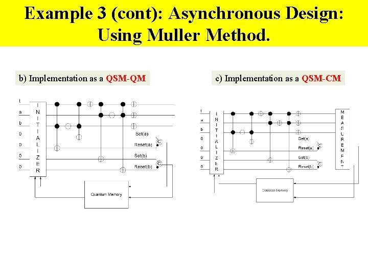 Example 3 (cont): Asynchronous Design: Using Muller Method. b) Implementation as a QSM-QM c)