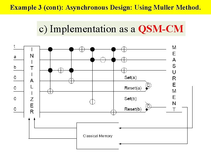 Example 3 (cont): Asynchronous Design: Using Muller Method. c) Implementation as a QSM-CM 