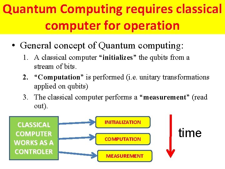 Quantum Computing requires classical computer for operation • General concept of Quantum computing: 1.