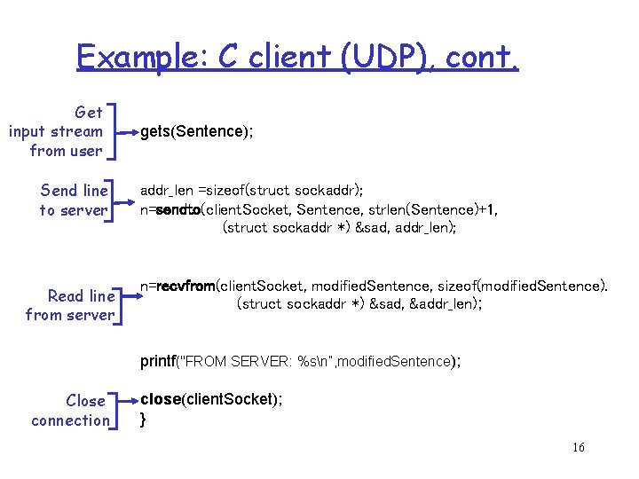 Example: C client (UDP), cont. Get input stream from user Send line to server