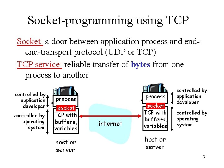 Socket-programming using TCP Socket: a door between application process and endend-transport protocol (UDP or