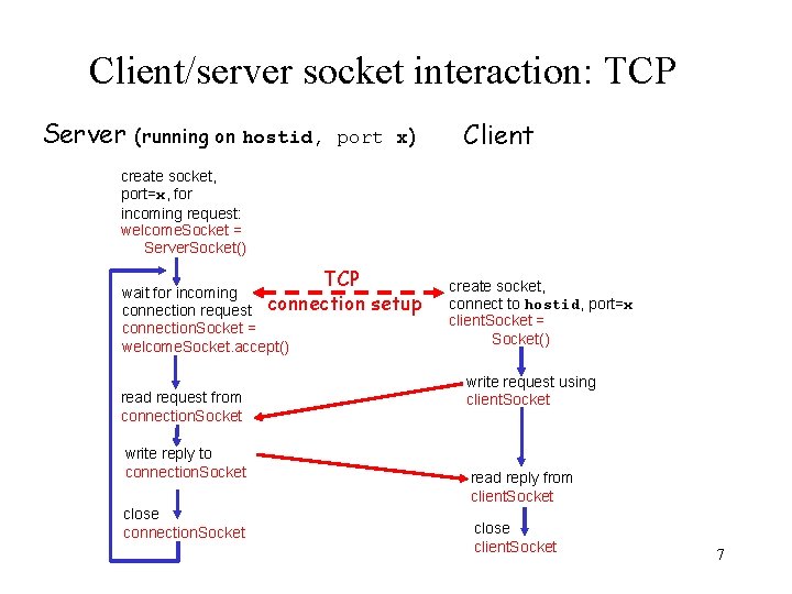 Client/server socket interaction: TCP Server (running on hostid, port x) Client create socket, port=x,