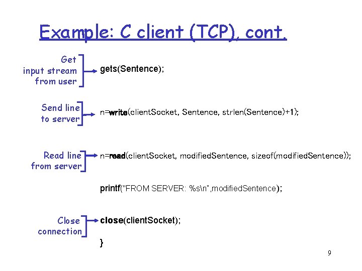 Example: C client (TCP), cont. Get input stream from user Send line to server