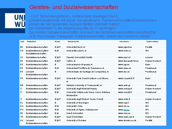 Geistes- und Sozialwissenschaften – i. d. R. fächerübergreifend – (weitere beim jeweiligen Fach!), Lehramtsstudierende