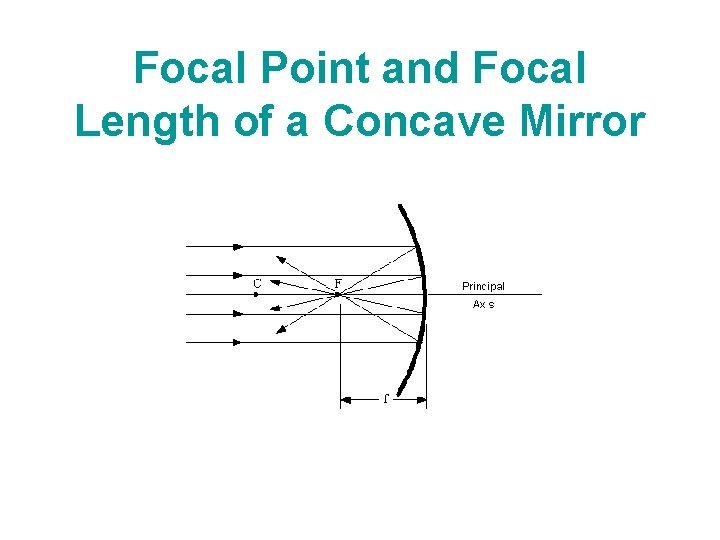 Focal Point and Focal Length of a Concave Mirror 