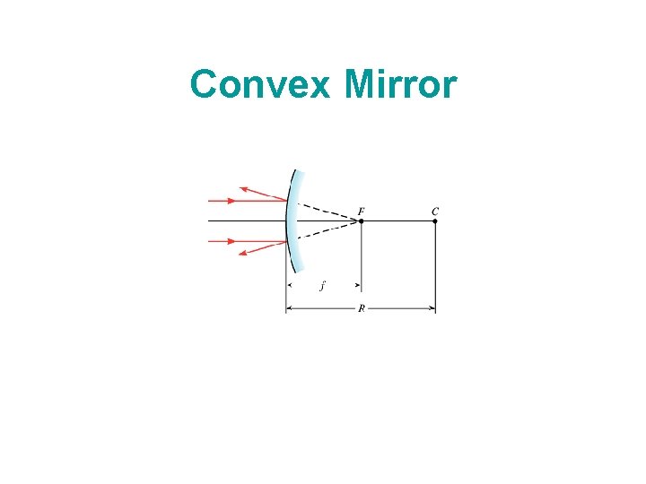 Convex Mirror 