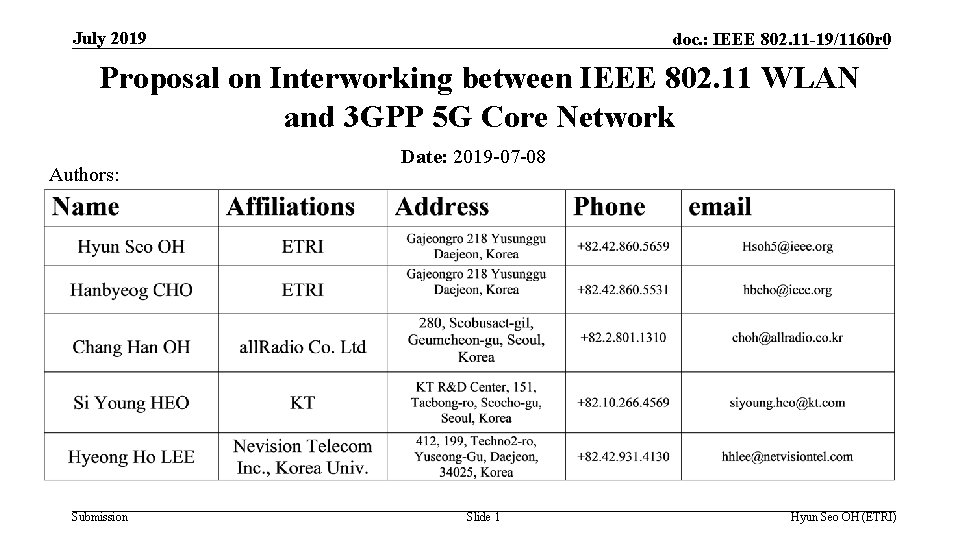 July 2019 doc. : IEEE 802. 11 -19/1160 r 0 Proposal on Interworking between