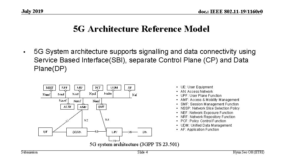 July 2019 doc. : IEEE 802. 11 -19/1160 r 0 5 G Architecture Reference