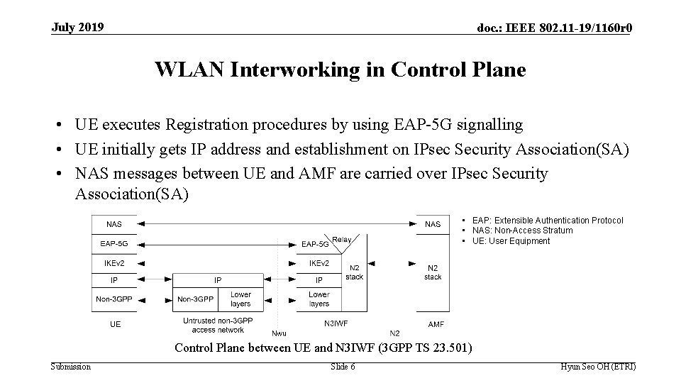 July 2019 doc. : IEEE 802. 11 -19/1160 r 0 WLAN Interworking in Control