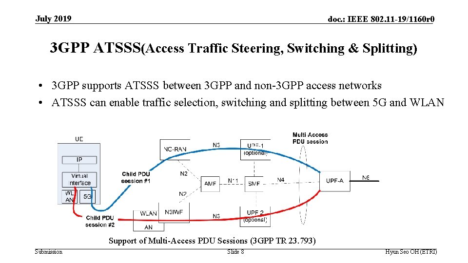July 2019 doc. : IEEE 802. 11 -19/1160 r 0 3 GPP ATSSS(Access Traffic