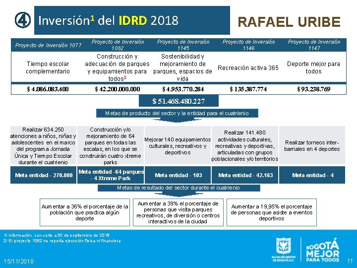 ④ Inversión 1 del IDRD 2018 Proyecto de Inversión 1077 Tiempo escolar complementario $