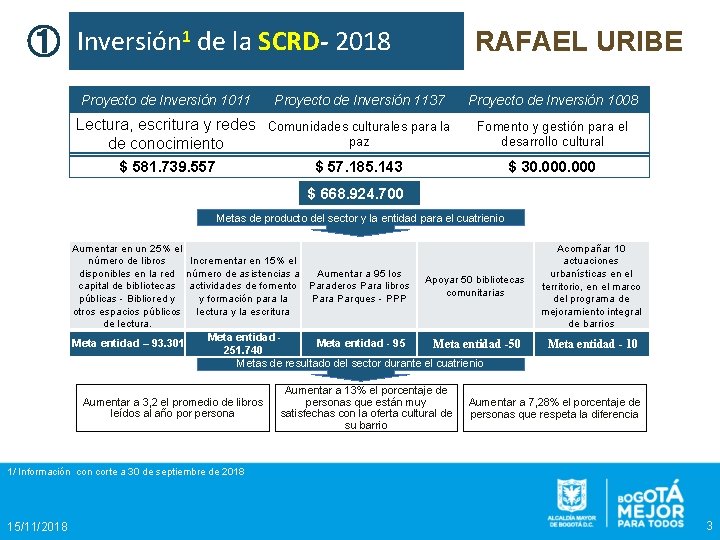 ① Inversión 1 de la SCRD- 2018 Proyecto de Inversión 1011 Proyecto de Inversión