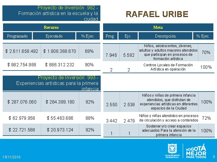 Proyecto de Inversión 982 Formación artística en la escuela y la ciudad RAFAEL URIBE