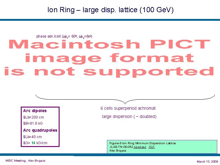 Ion Ring – large disp. lattice (100 Ge. V) phase adv. /cell ( x=