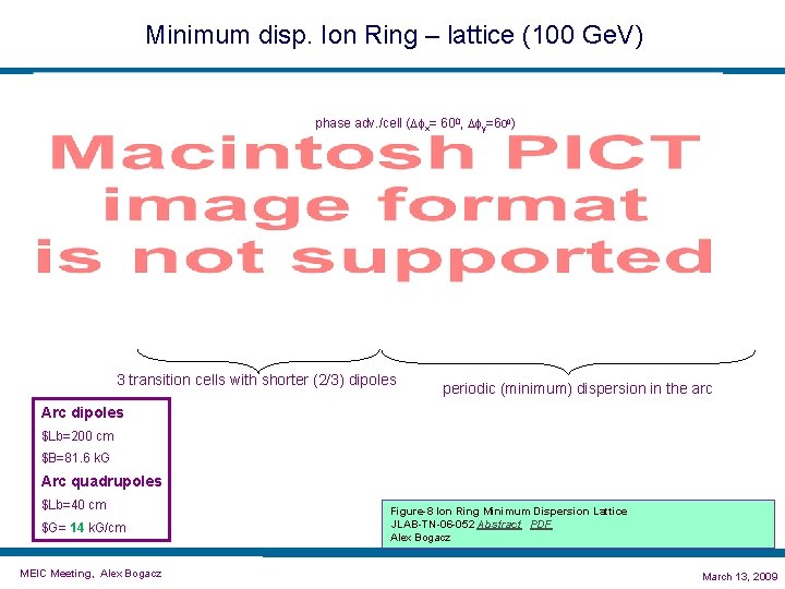 Minimum disp. Ion Ring – lattice (100 Ge. V) phase adv. /cell ( x=