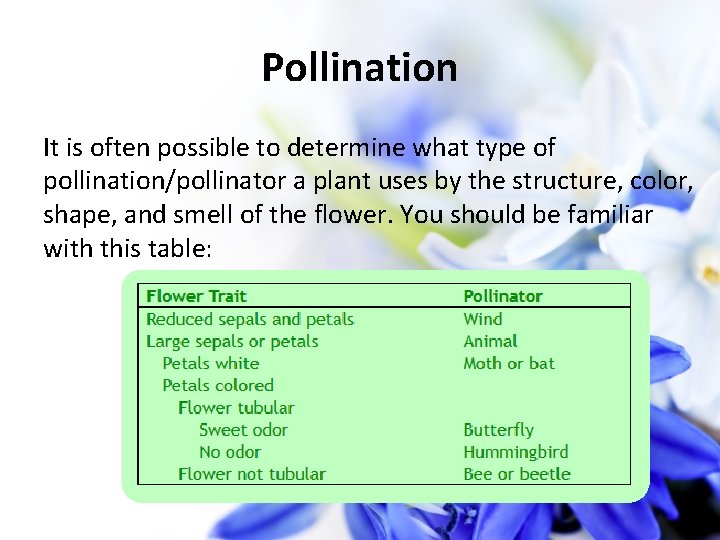 Pollination It is often possible to determine what type of pollination/pollinator a plant uses