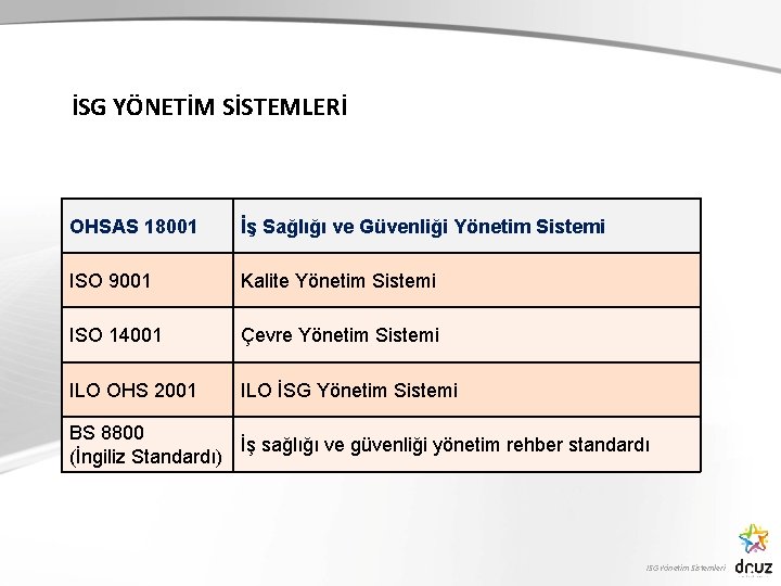 İSG YÖNETİM SİSTEMLERİ OHSAS 18001 İş Sağlığı ve Güvenliği Yönetim Sistemi ISO 9001 Kalite