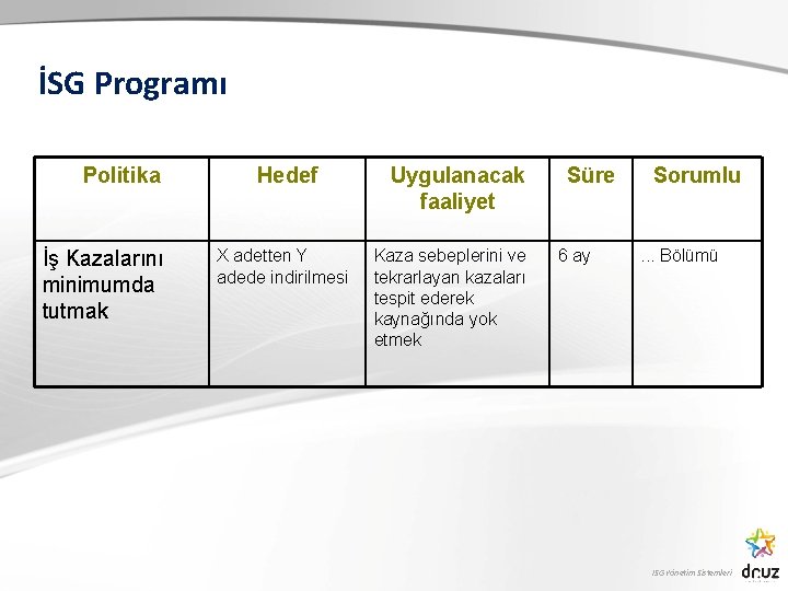 İSG Programı Politika İş Kazalarını minimumda tutmak Hedef X adetten Y adede indirilmesi Uygulanacak