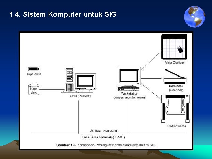 1. 4. Sistem Komputer untuk SIG 