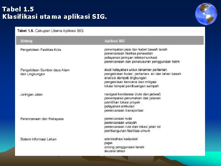 Tabel 1. 5 Klasifikasi utama aplikasi SIG. 