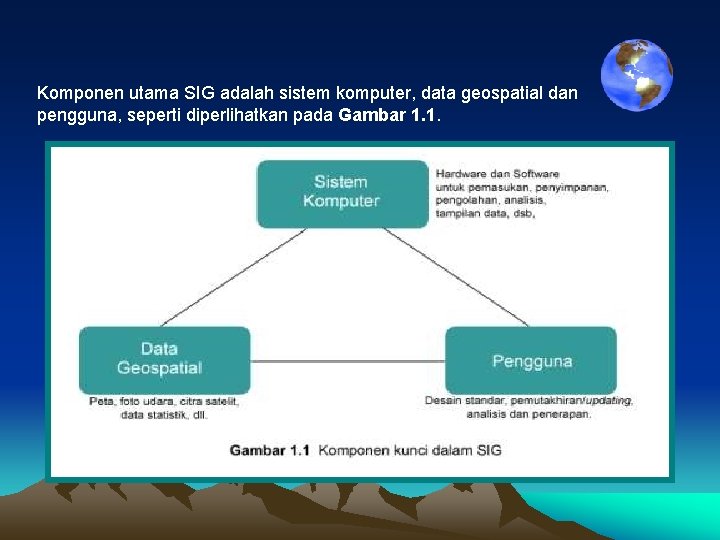 Komponen utama SIG adalah sistem komputer, data geospatial dan pengguna, seperti diperlihatkan pada Gambar