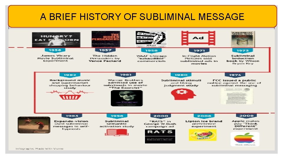 A BRIEF HISTORY OF SUBLIMINAL MESSAGE 