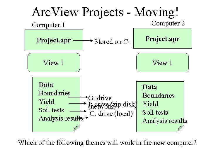 Arc. View Projects - Moving! Computer 2 Computer 1 Project. apr View 1 Data