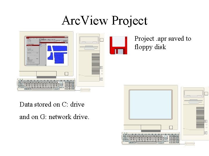 Arc. View Project. apr saved to floppy disk Data stored on C: drive and
