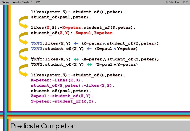 Simply Logical – Chapter 8 p. 157 likes(peter, S): -student_of(S, peter). student_of(paul, peter). likes(X,