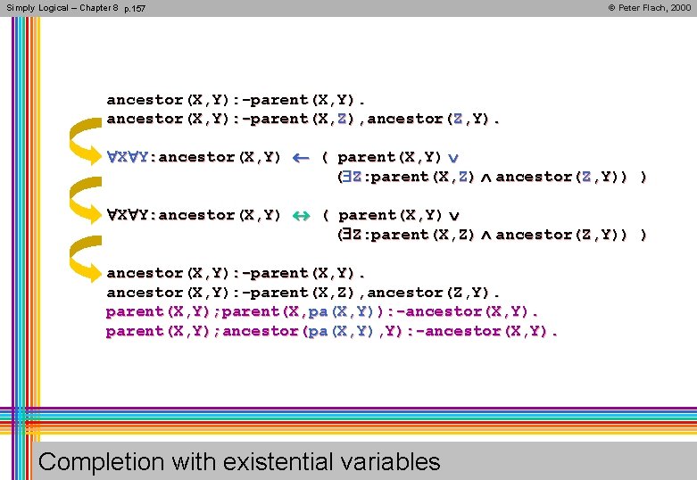 Simply Logical – Chapter 8 p. 157 © Peter Flach, 2000 ancestor(X, Y): -parent(X,