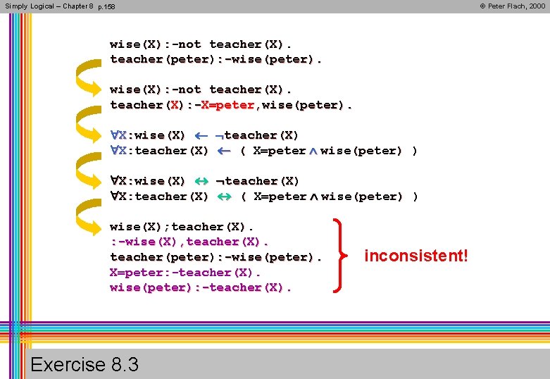 Simply Logical – Chapter 8 p. 158 © Peter Flach, 2000 wise(X): -not teacher(X).