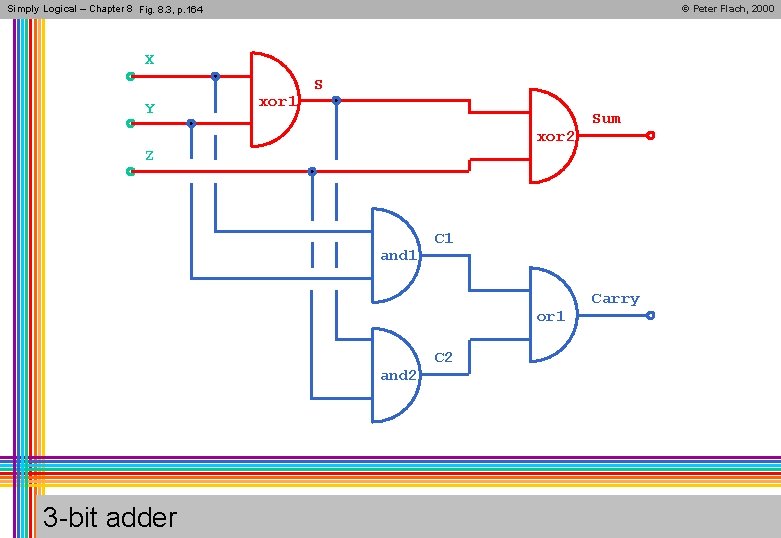 Simply Logical – Chapter 8 Fig. 8. 3, p. 164 © Peter Flach, 2000