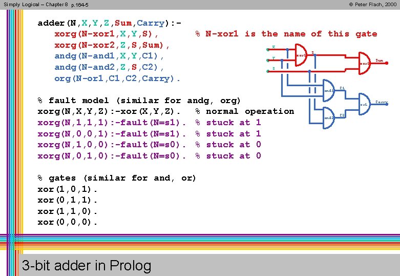 Simply Logical – Chapter 8 p. 164 -5 adder(N, X, Y, Z, Sum, Carry):