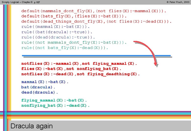 Simply Logical – Chapter 8 p. 167 © Peter Flach, 2000 default(mammals_dont_fly(X), (not flies(X):