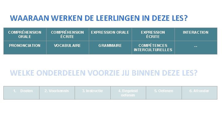 WAARAAN WERKEN DE LEERLINGEN IN DEZE LES? COMPRÉHENSION ORALE COMPRÉHENSION ÉCRITE EXPRESSION ORALE EXPRESSION
