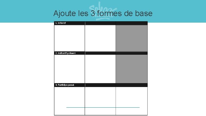 Ajoute les 3 formes de base 