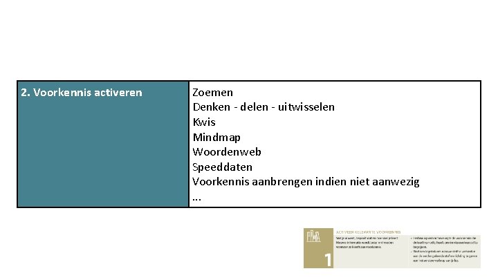 2. Voorkennis activeren Zoemen Denken - delen - uitwisselen Kwis Mindmap Woordenweb Speeddaten Voorkennis