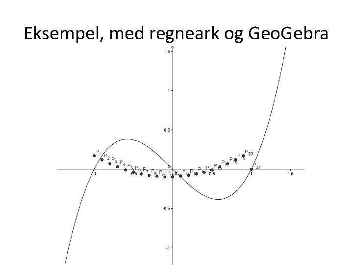 Eksempel, med regneark og Geo. Gebra 