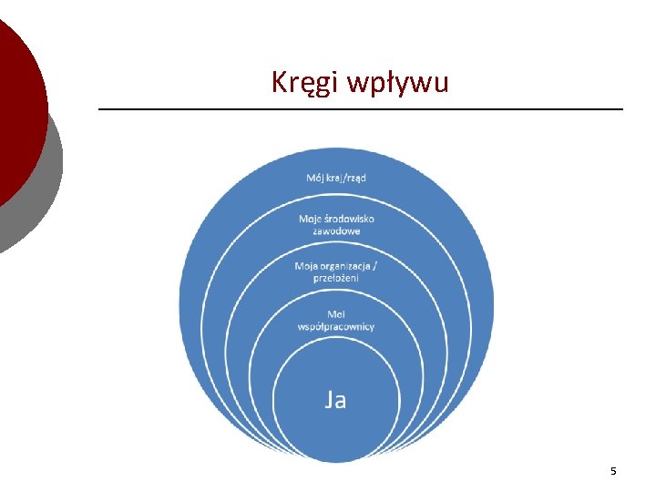 Kręgi wpływu 5 