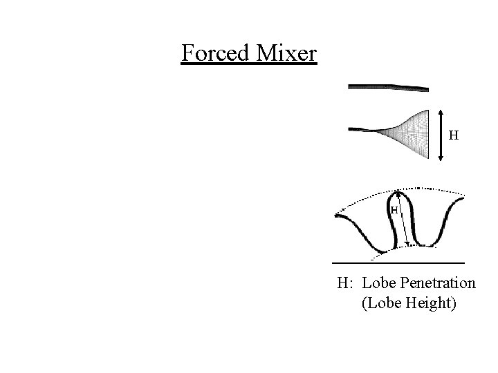 Forced Mixer H H: Lobe Penetration (Lobe Height) 