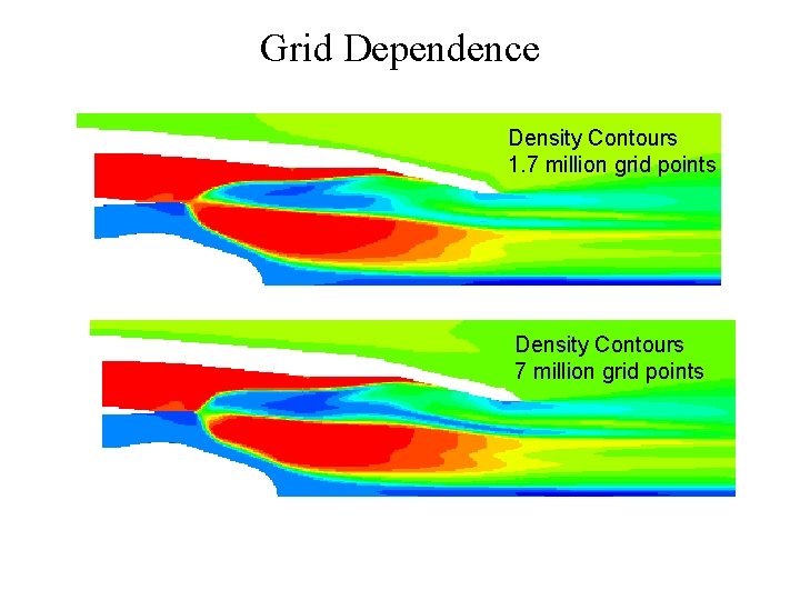Grid Dependence Density Contours 1. 7 million grid points Density Contours 7 million grid