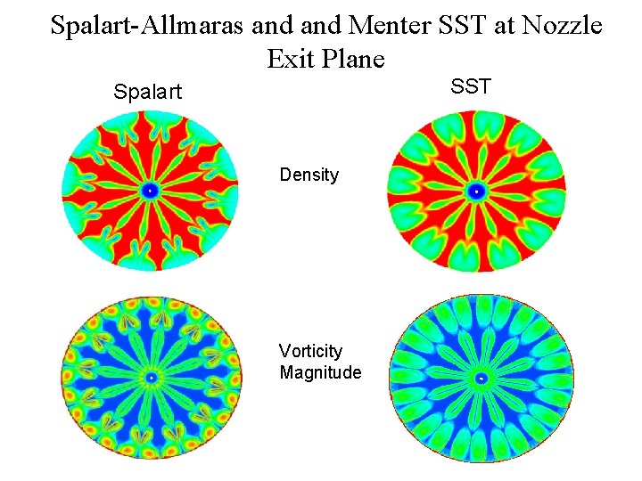 Spalart-Allmaras and Menter SST at Nozzle Exit Plane SST Spalart Density Vorticity Magnitude 