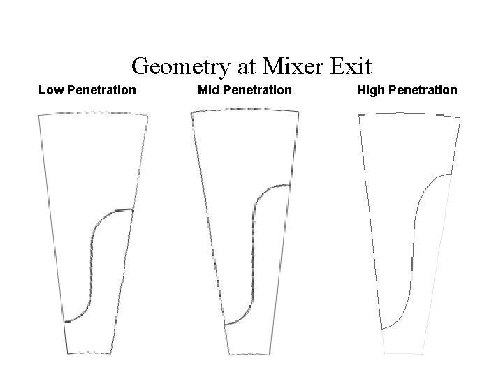 Geometry at Mixer Exit Low Penetration Mid Penetration High Penetration 