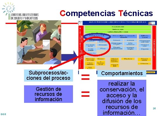 Competencias Técnicas Subprocesos/acciones del proceso Gestión de Proceso recursos de clave información GGR =