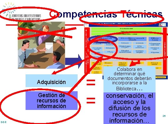 Competencias Técnicas Subprocesos/ac. Adquisición ciones del proceso Gestión de Proceso recursos de clave información