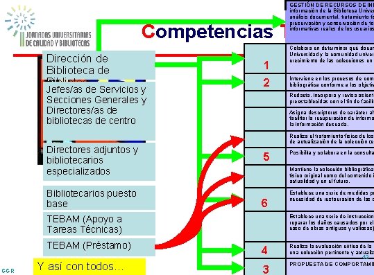 GESTIÓN DE RECURSOS DE INF información de la Biblioteca Univer análisis documental, tratamiento fís