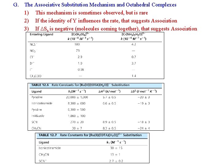 G. The Associative Substitution Mechanism and Octahedral Complexes 1) This mechanism is sometimes observed,